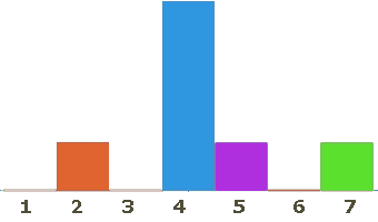 Auswertung Umfrage Dezember 2011